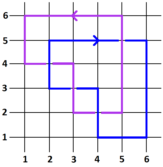 grid diagram