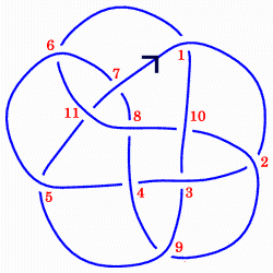 Dowker Notation example